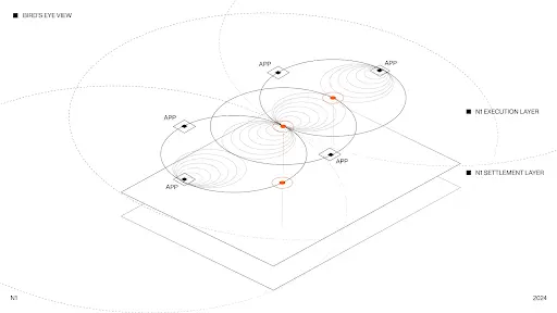 波场 TRON 行业周报:BTC 虽盘整但情绪仍乐观,“免共识无限拓展”的 N1 获关注一.前瞻二.市场热点赛道及当周潜力项目三. 行业数据解析四.宏观数据回顾与下周关键数据发布节点五. 监管政策