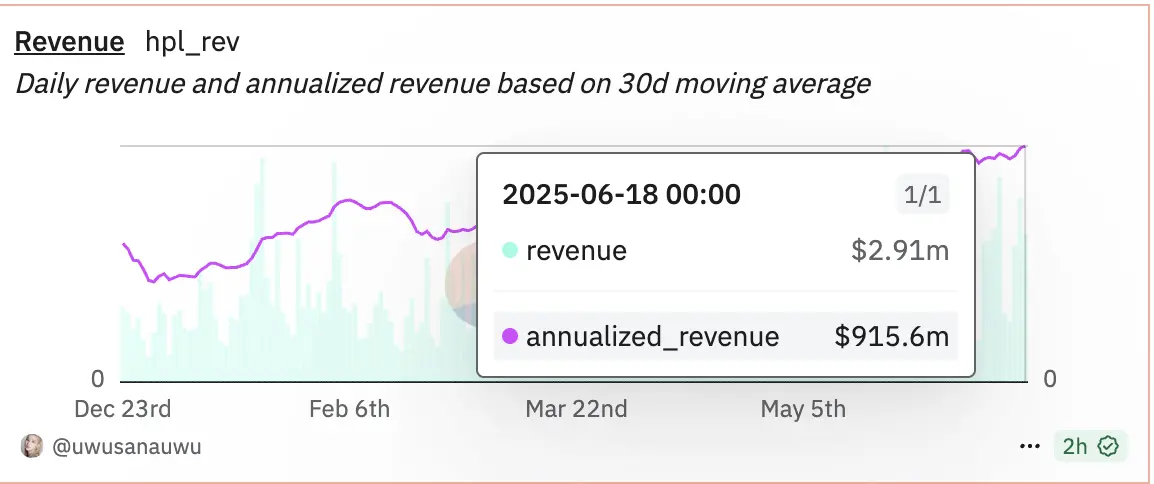 Hyperliquid，“币股”赛道的新玩家