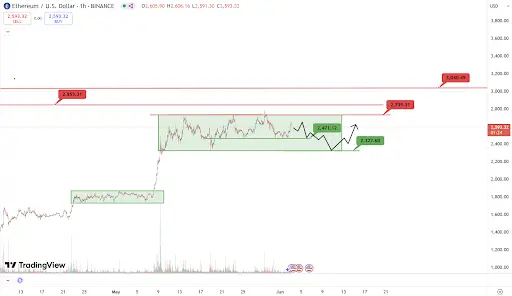 波场 TRON 行业周报:BTC 虽盘整但情绪仍乐观,“免共识无限拓展”的 N1 获关注一.前瞻二.市场热点赛道及当周潜力项目三. 行业数据解析四.宏观数据回顾与下周关键数据发布节点五. 监管政策