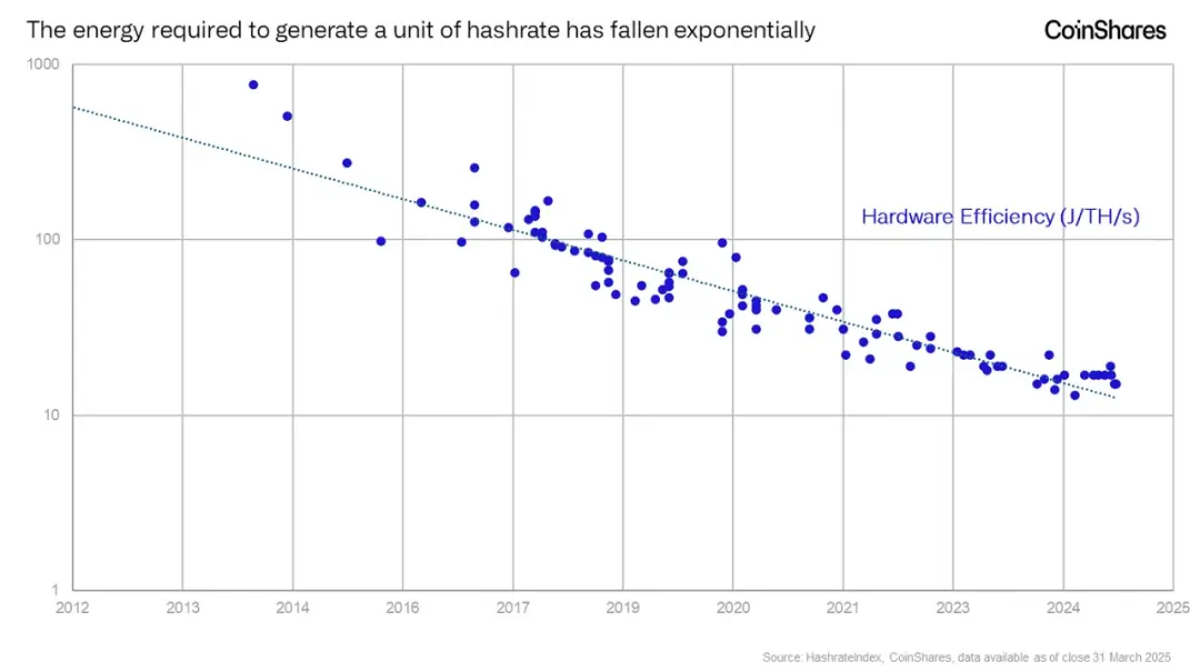 比特币矿工与黄金矿工有什么区别?更加动态和不可预测 更加光明的未来