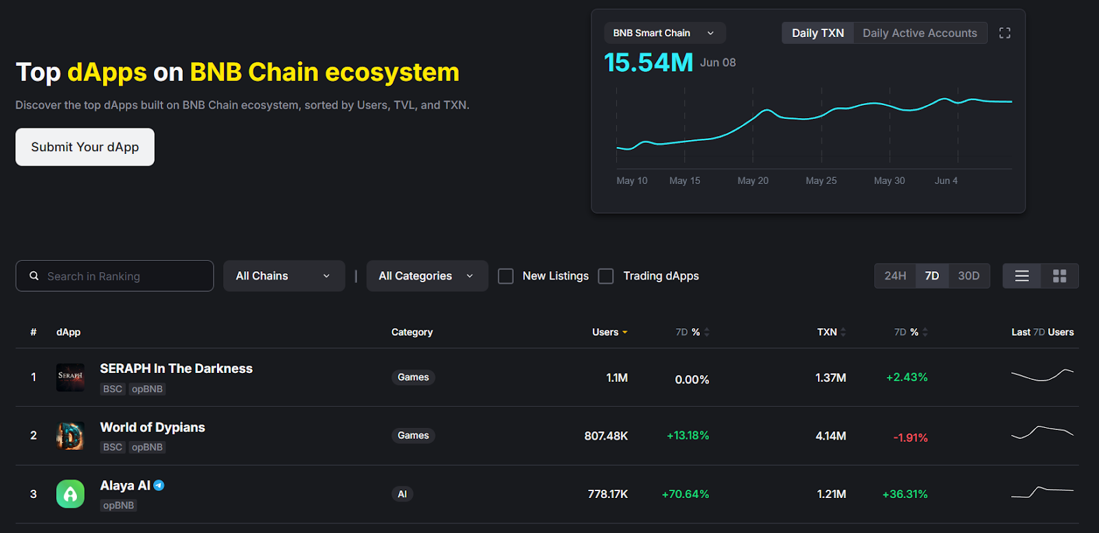 链游 Seraph《暗黑炽天使》登场币安 Alpha：限时空投 + 新赛季双重来袭