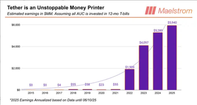 Arthur Hayes：稳定币叙事火热，IPO 或为“死局”，但我劝你别做空