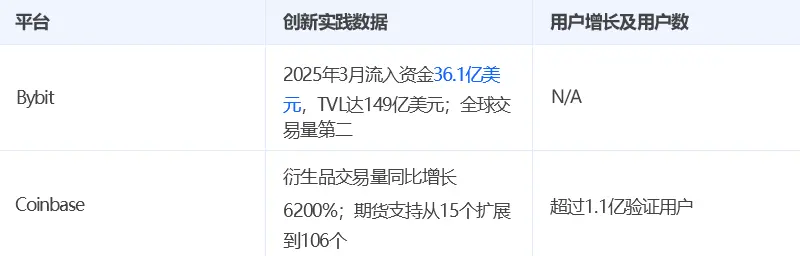 2025 年股票代币化趋势及热门标的盘点