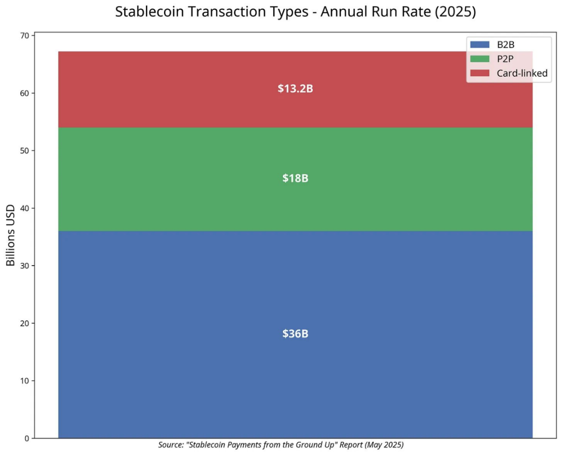 全链稳定币之战:Circle、Tether 与 Frax 的数字美元博弈