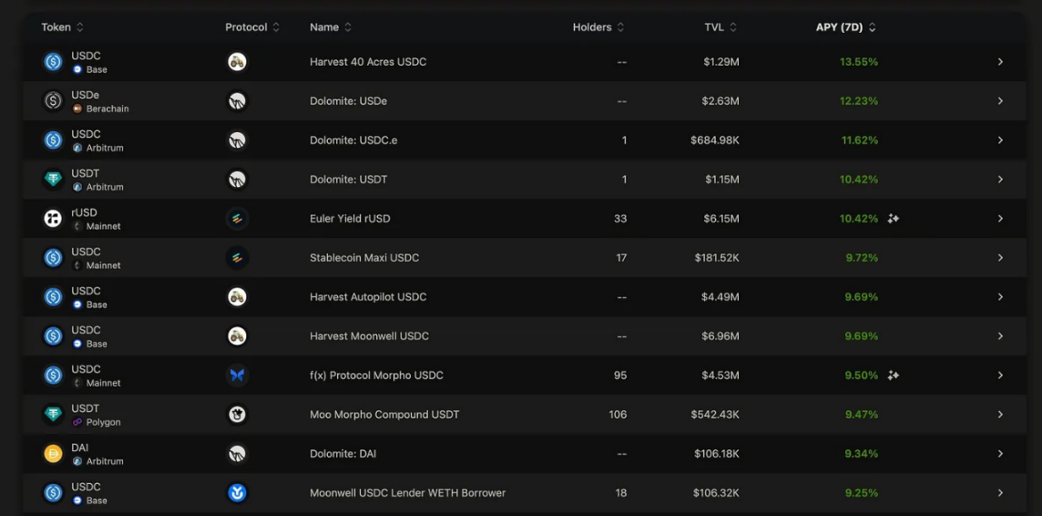 全链稳定币之战:Circle、Tether 与 Frax 的数字美元博弈