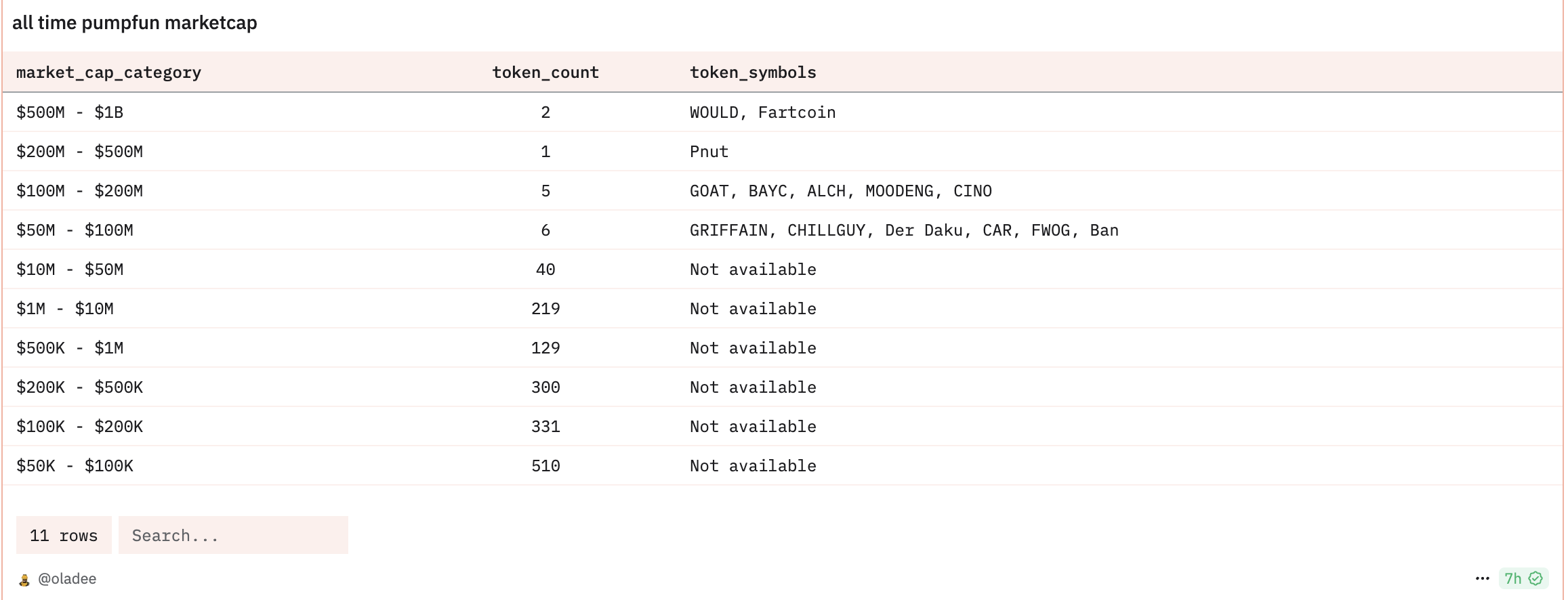 Pump.fun 发币传闻引发 MEME 币下跌避险，Solana 生态头号「毒瘤」实至名归？