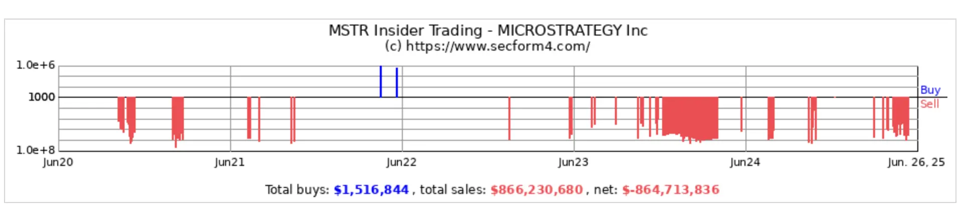 美股上市公司扎堆“买币”，第二增长曲线成效几何？