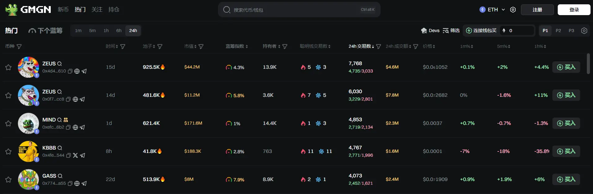 日报 | Circle 以每股 31 美元定价 IPO;以太坊基金会计划五年内将运营支出降至 5% 长期基准