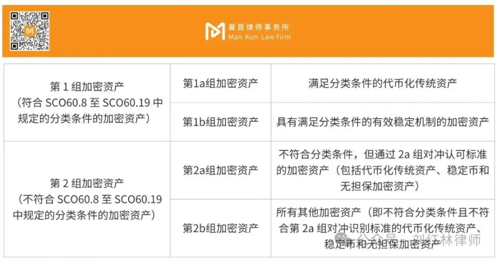 解析 RWA 代币证券化,横向对比全球监管现状
