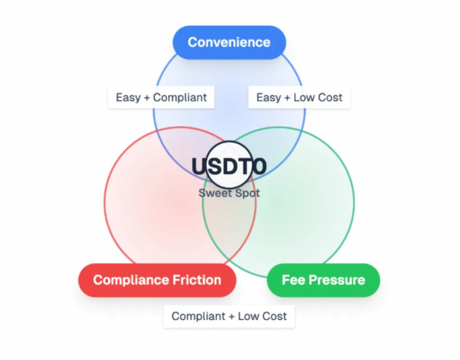 全链稳定币之战:Circle、Tether 与 Frax 的数字美元博弈