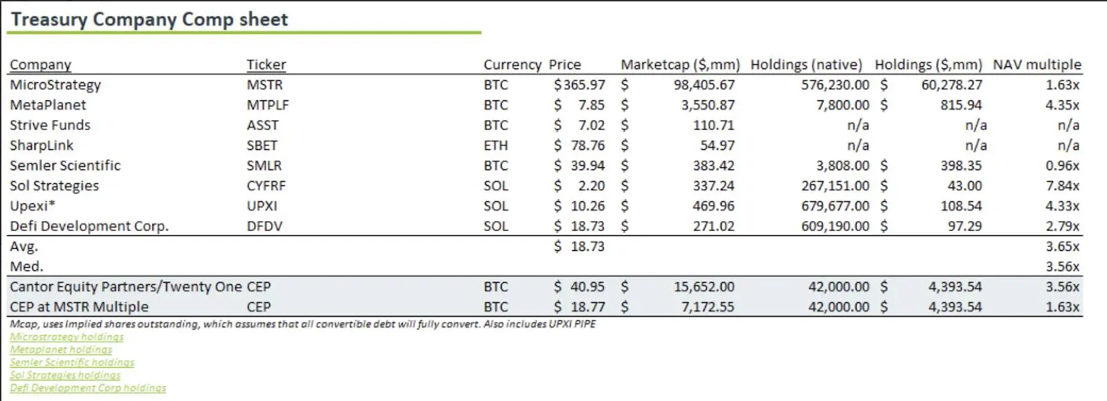 上市公司都在购买加密资产，究竟谁在赚钱？