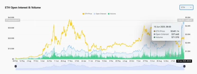 Trend Research:写在暴涨前夕,我们为何看好 ETH