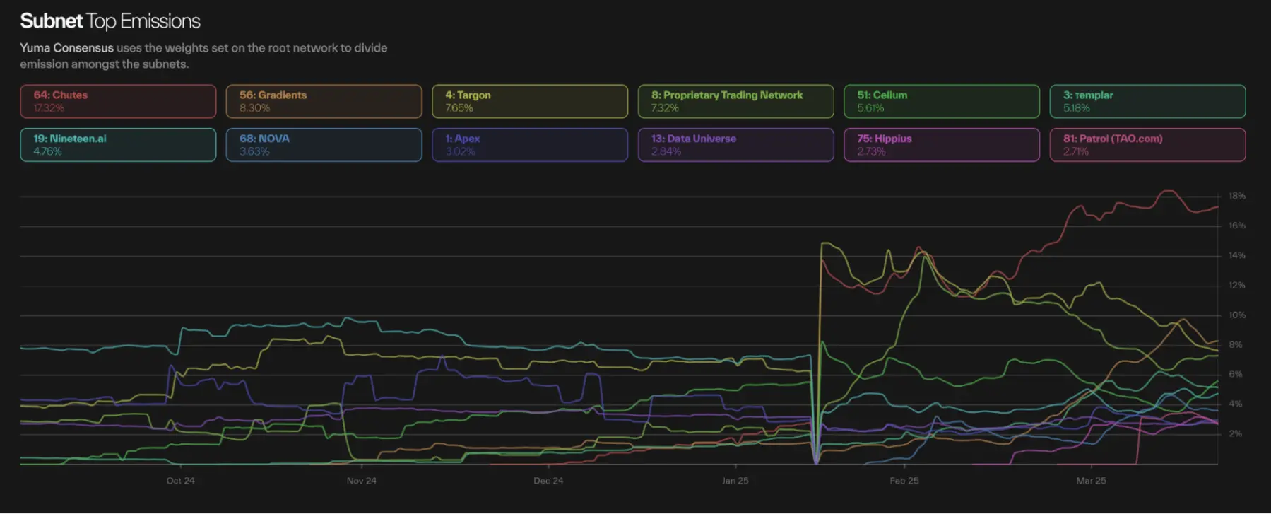 探讨 AI Layer1:寻找链上 DeAI 的沃土