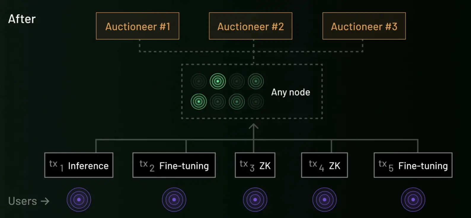 探讨 AI Layer1:寻找链上 DeAI 的沃土