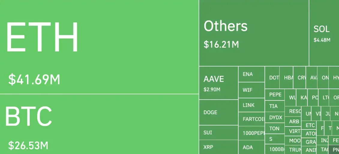 10 亿美元爆仓，此前的国际战争对比特币影响几何？
