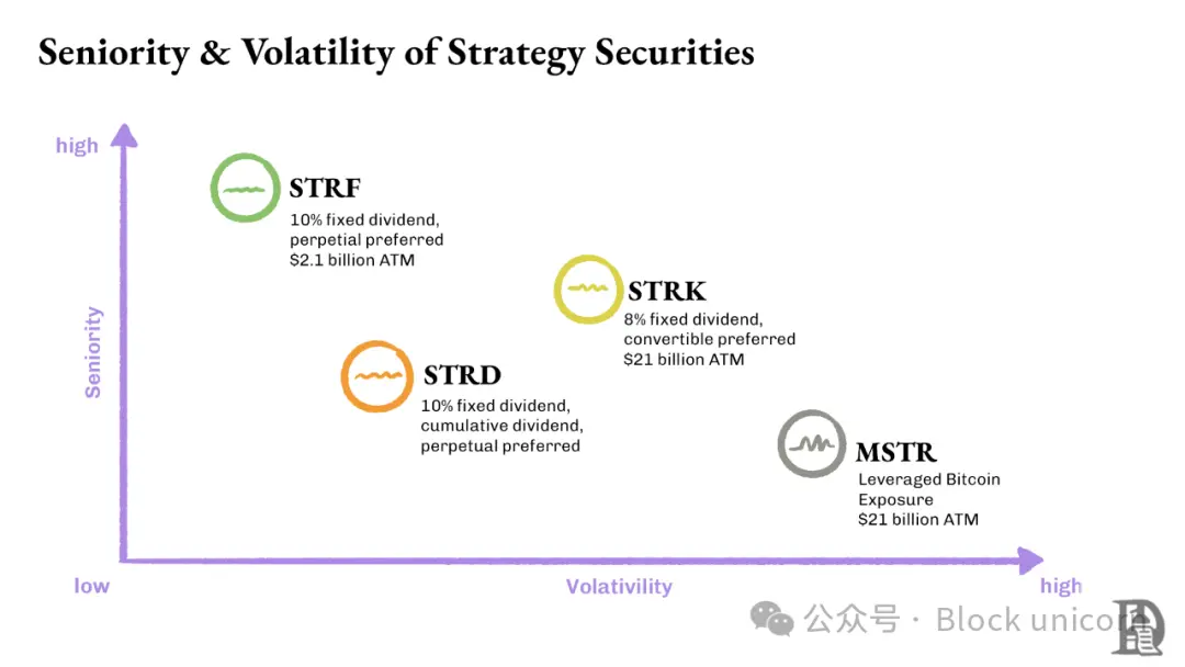 加密的金融炼金术：企业资产负债表的金融创新