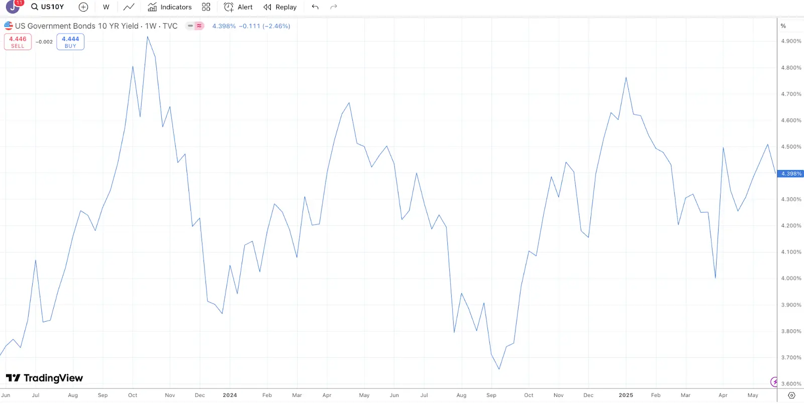 上市公司都在购买加密资产，究竟谁在赚钱？