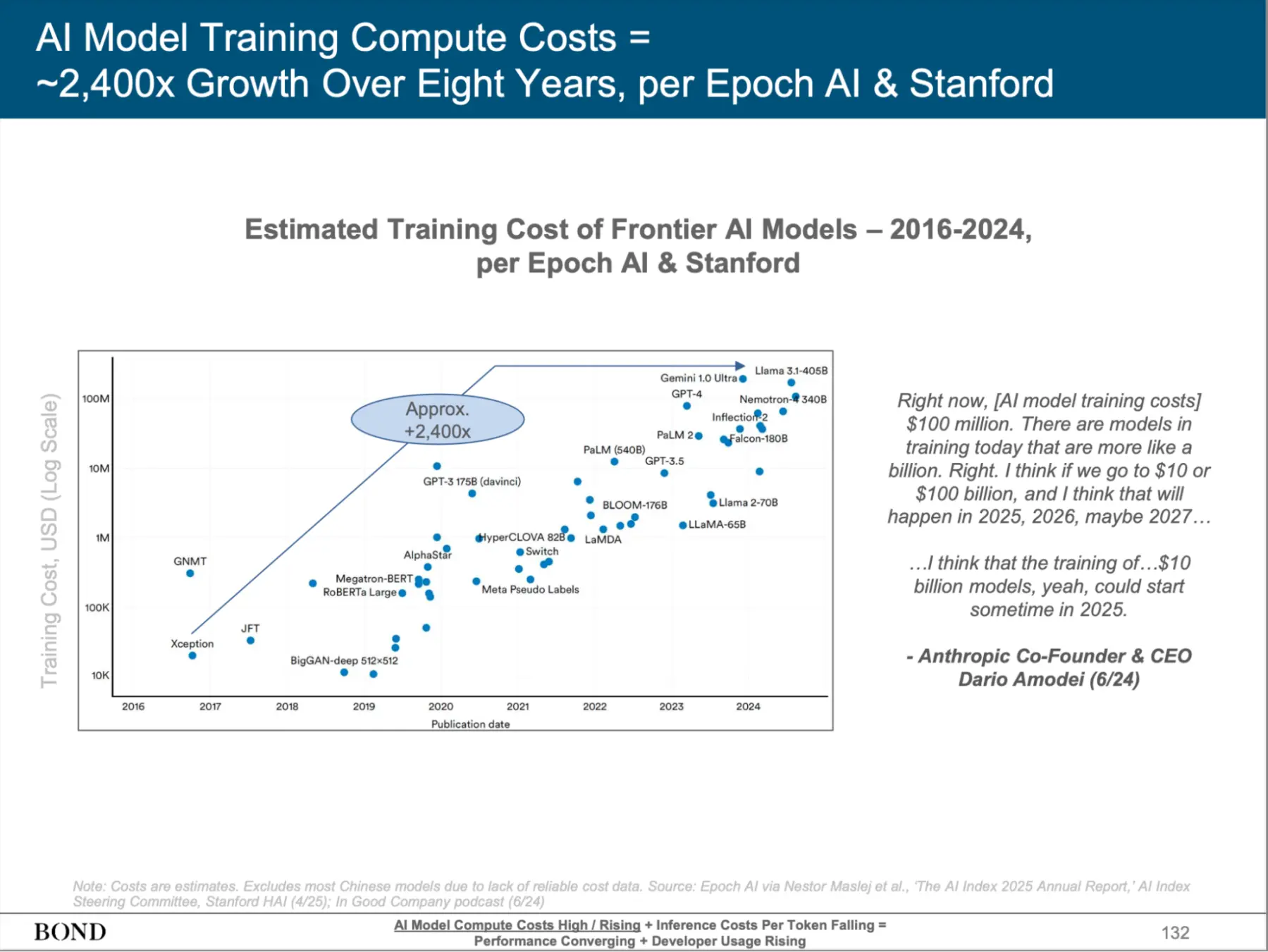 探讨 AI Layer1：寻找链上 DeAI 的沃土