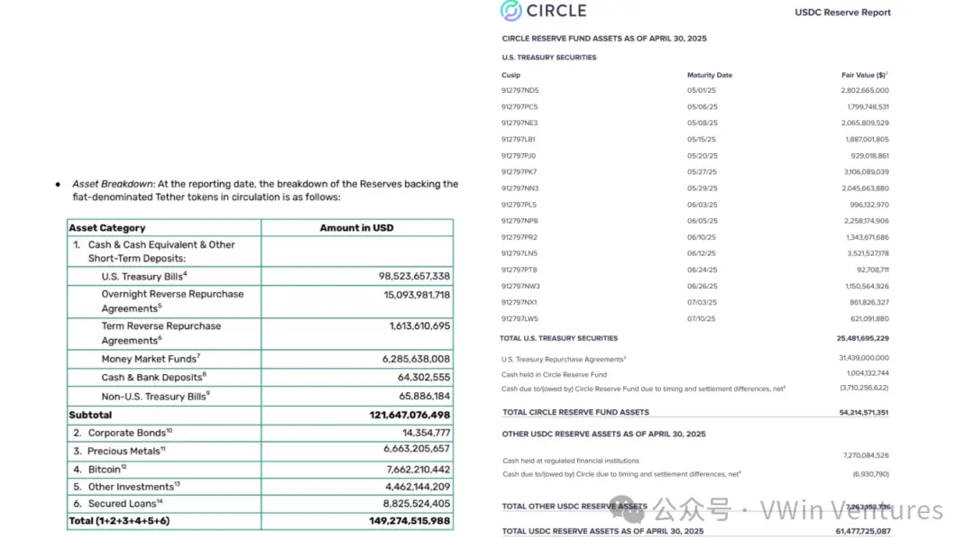 Circle IPO:稳定币与链上金融的“ChatGPT”时刻
