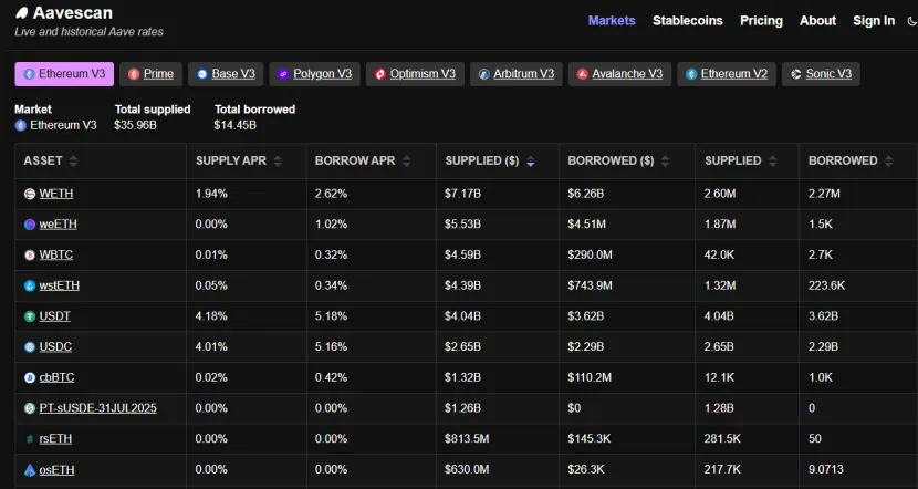 Trend Research:写在暴涨前夕,我们为何看好 ETH