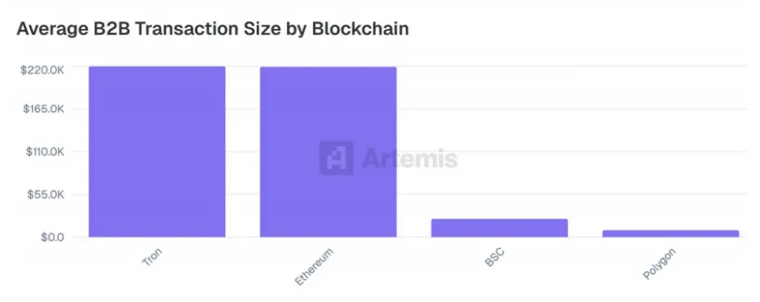 Artemis 研报:来自稳定币支付采用的一线数据