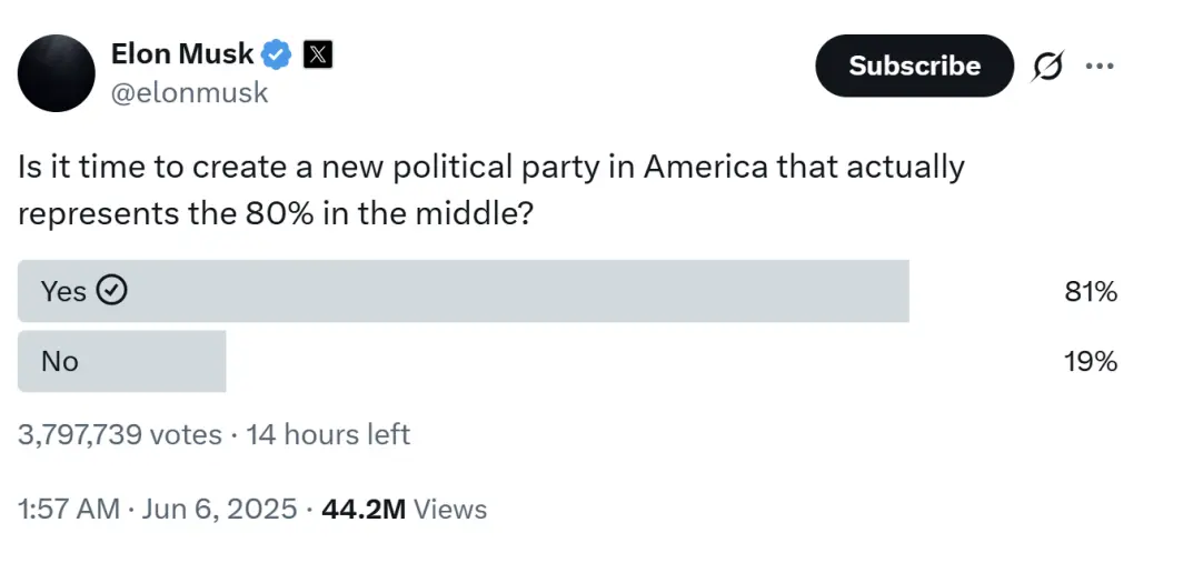 掀翻美股，比特币暴跌，马斯克和特朗普“骂”出金融海啸？