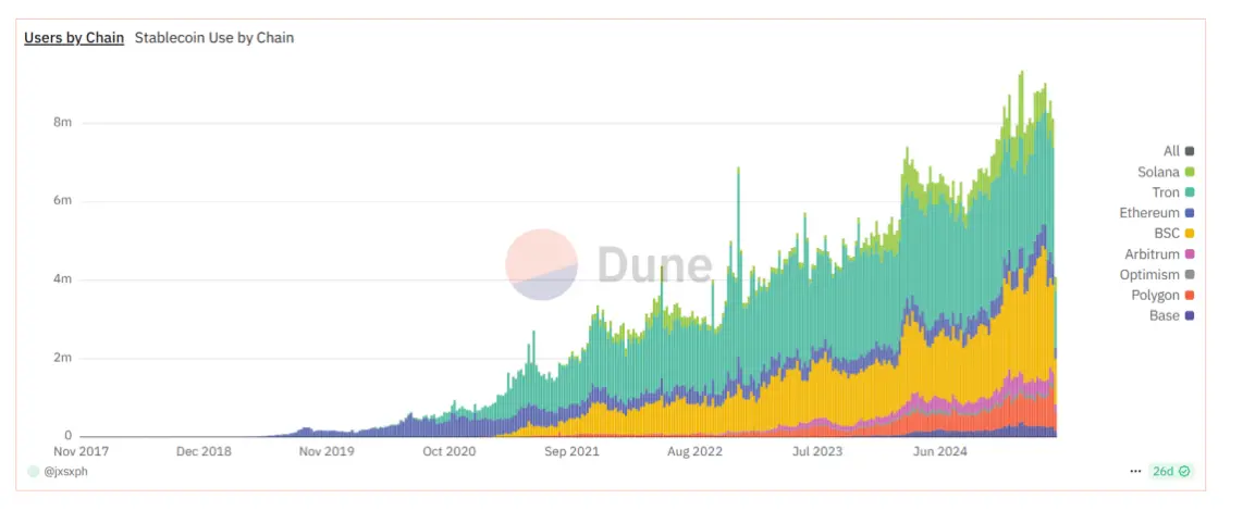 收益型稳定币：传统金融与去中心化金融的融合