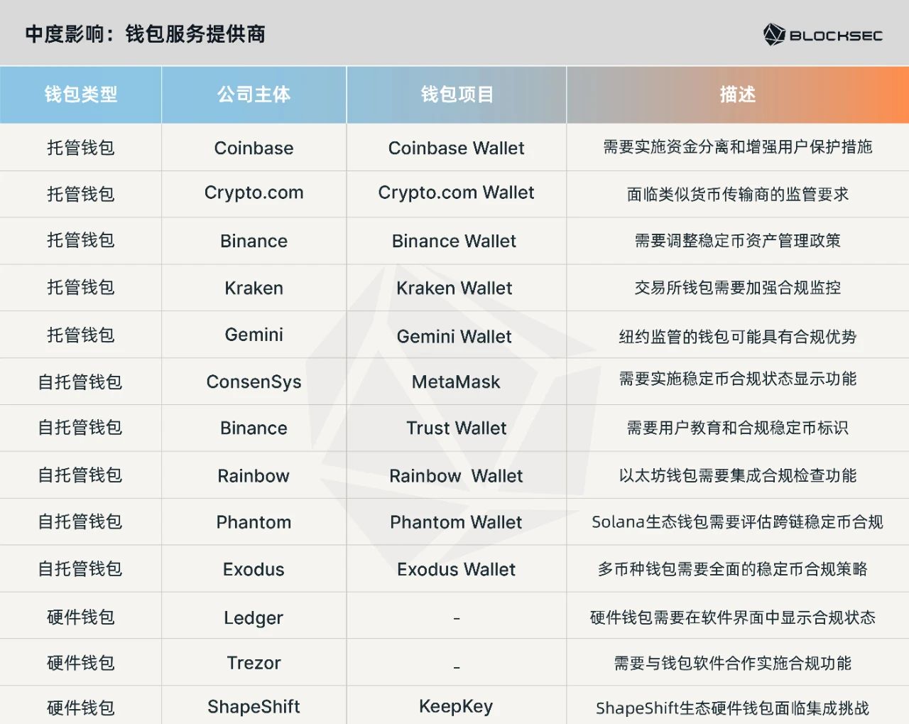 一文读懂 GENIUS 法案|监管大幕拉开,谁能走上合规红毯?