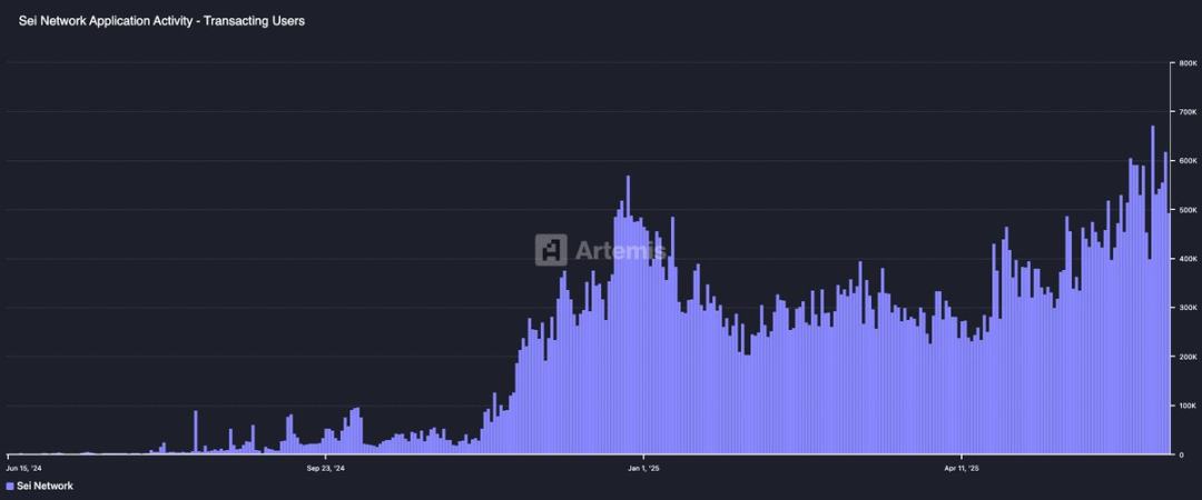 你以为 Web3 不热了？他们只是不在你看的地方