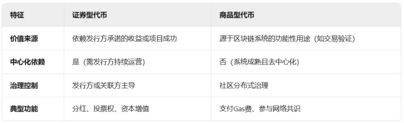 Trend Research:写在暴涨前夕,我们为何看好 ETH