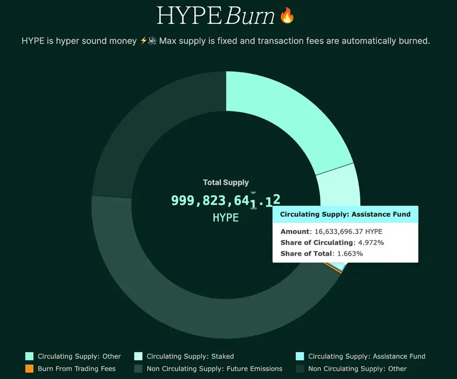 HYPE 再创历史新高,为什么巨鲸们都选择在 Hyperliquid 开单?