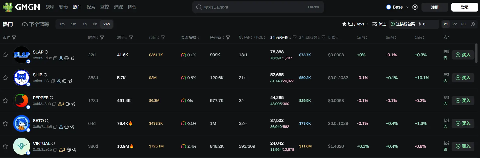日报 | 天风证券子公司获香港虚拟资产第三类牌照；Coinbase CEO 称公司每周都在买入更多比特币