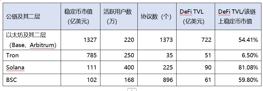 Trend Research:写在暴涨前夕,我们为何看好 ETH