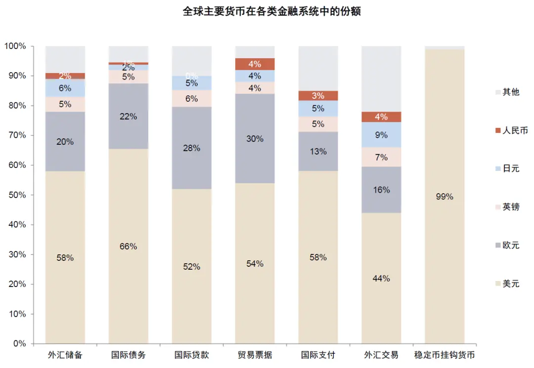 中金：稳定币对金融体系的潜在影响