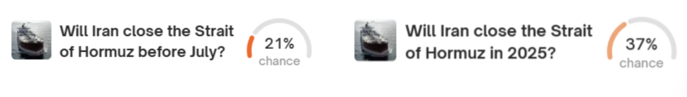 中东风云诡谲,Polymarket 怎么看?