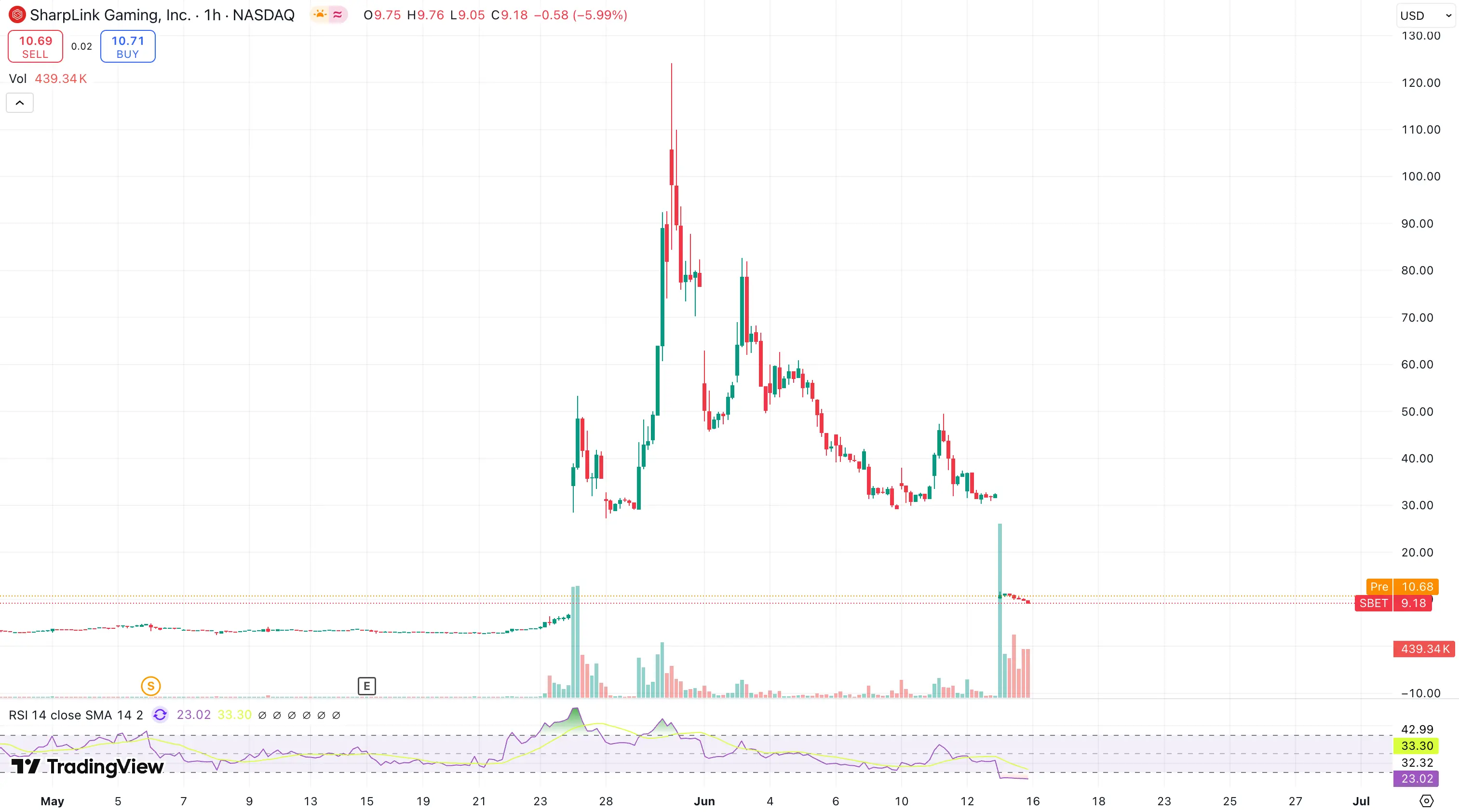 波场上市，孙哥入局币圈“借壳买币”的资本狂欢