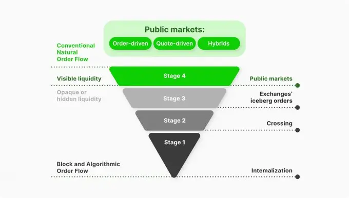 James Wynn 上亿美元爆仓后,赵长鹏为何力挺 Web3 暗池交易?