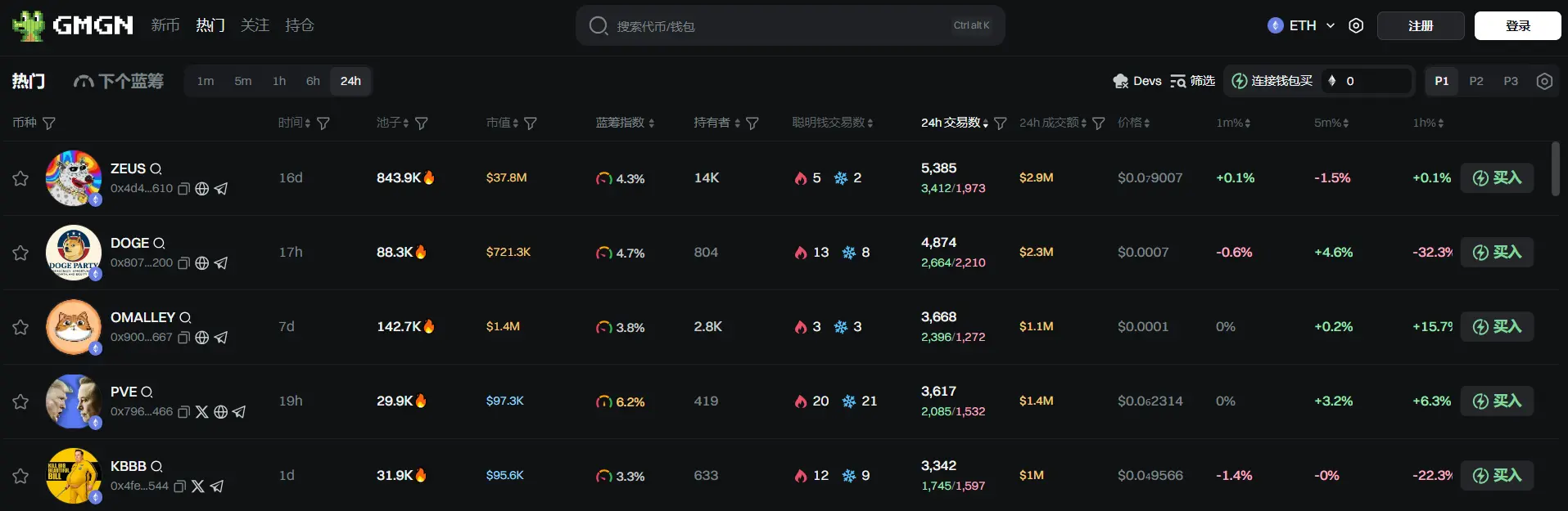 日报 | 香港《稳定币条例》将于 2025 年 8 月 1 日生效;Binance Alpha 积分达 223 的用户可申领 88 枚 FLY 空投