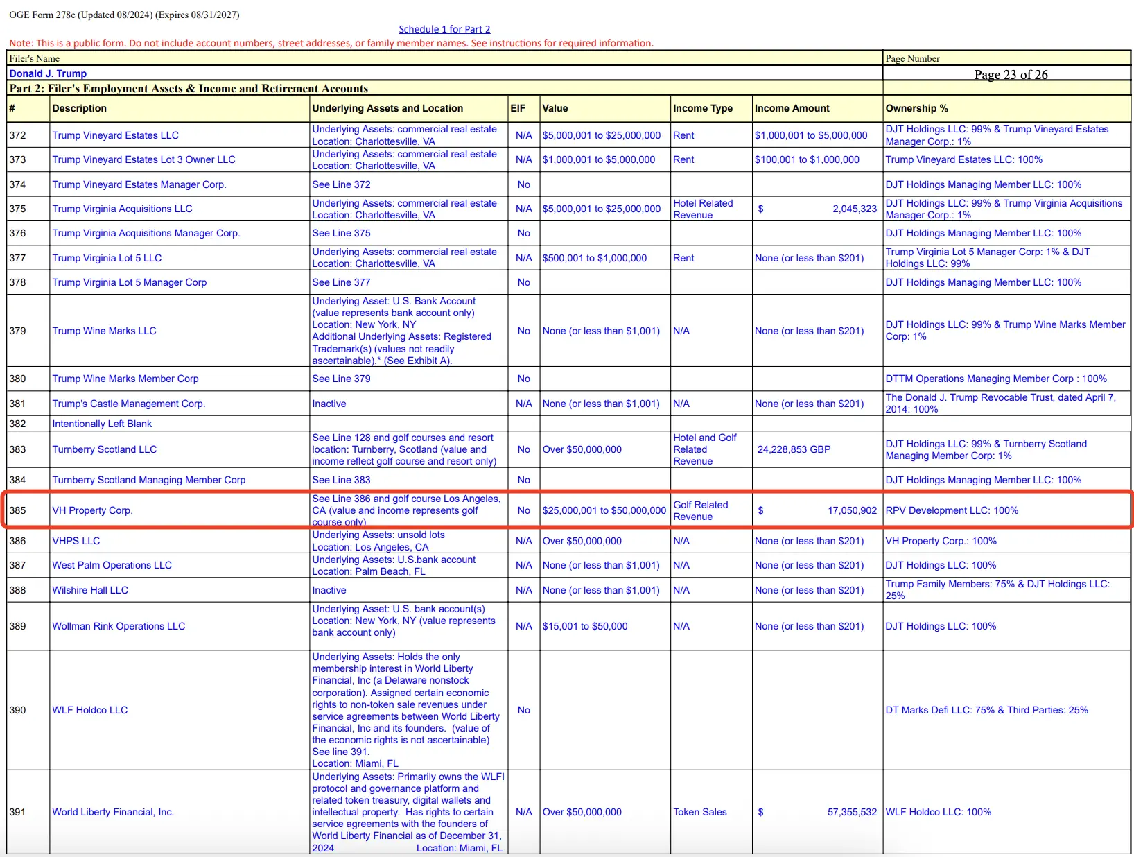 特朗普财务大曝光：手握157亿WLFI代币，性侵案赔5000万美元