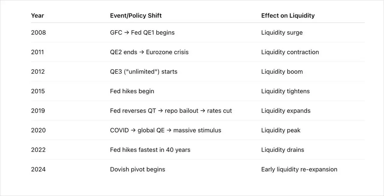 从散户狂欢到机构主导，比特币四年牛市周期正在终结？