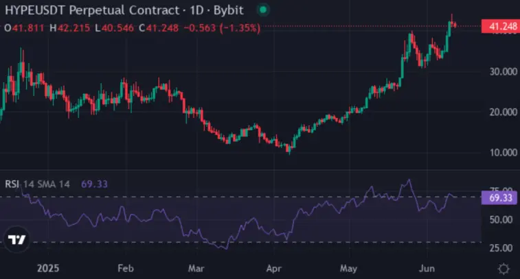 凭借 Hyperliquid 狂赚近 5 亿美元的巨鲸，为何重仓押注 XYZVerse？