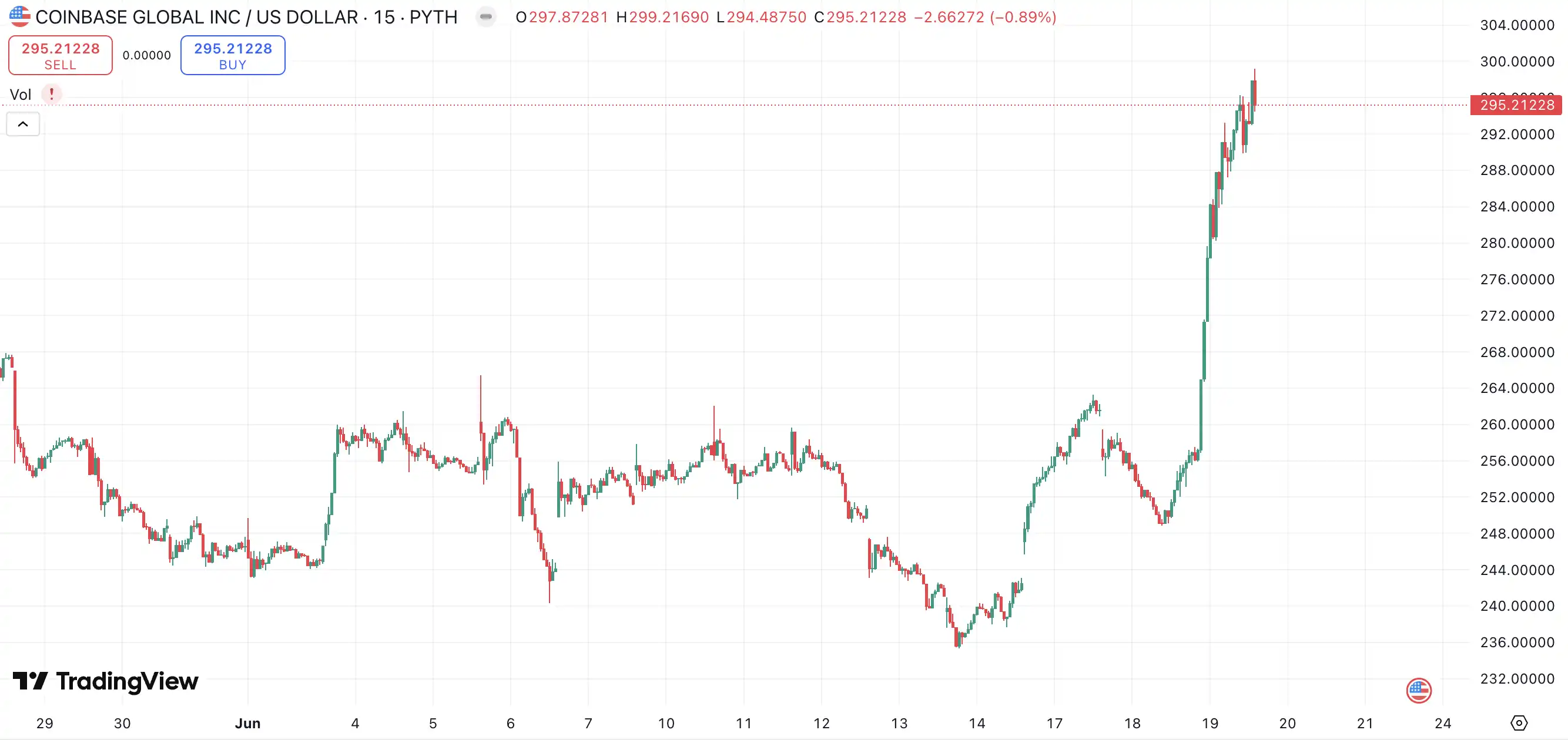 木头姐 CRCL 赚了 1 亿后出货，现在能做空 Circle 了吗？