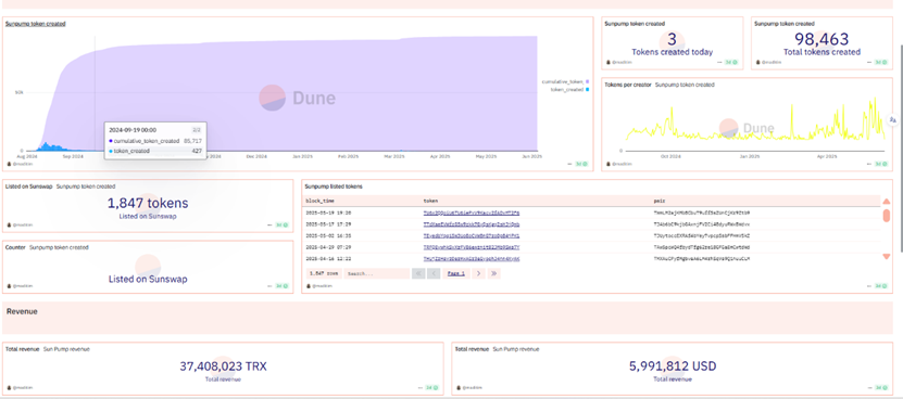 波场 TRON:“稳定币霸主”背后的 DeFi 生态引擎