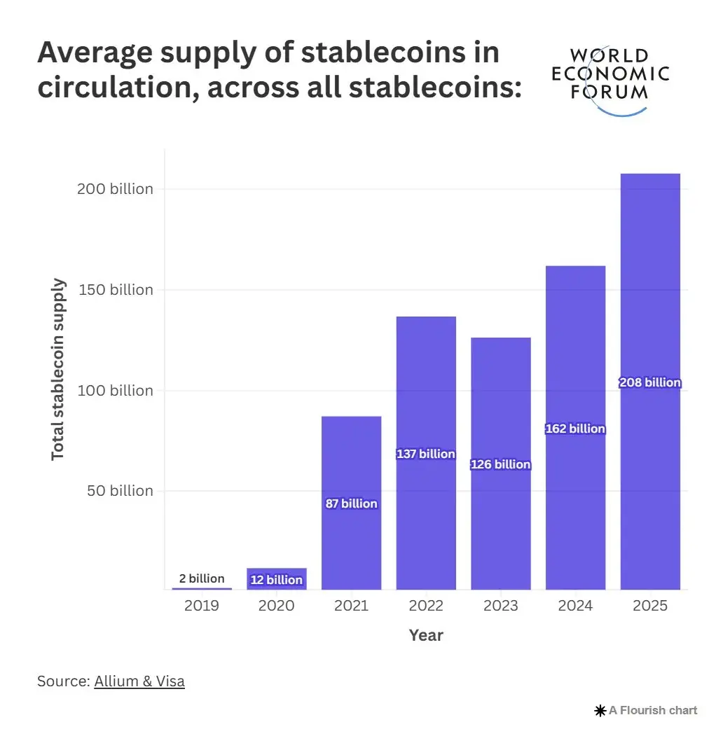 AI+DeFi 蓄势待发，AI+稳定币有的搞吗？