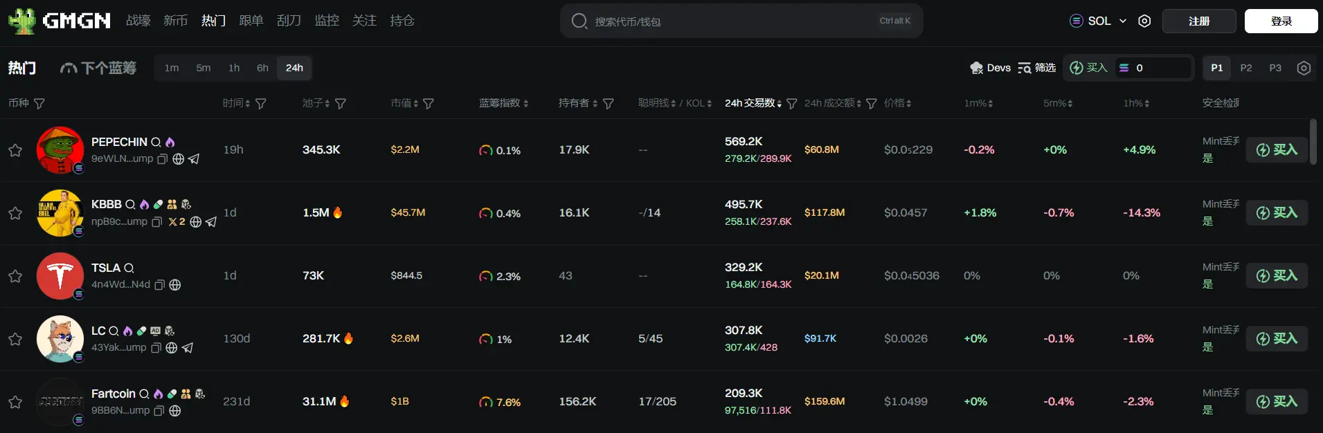 日报 | 香港《稳定币条例》将于 2025 年 8 月 1 日生效;Binance Alpha 积分达 223 的用户可申领 88 枚 FLY 空投