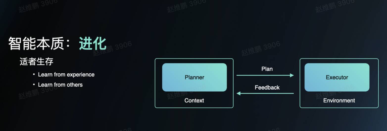 李志飞的 AI 实验:1 个人,2 天做出 AI 时代的「飞书」,重拾 AGI 信仰
