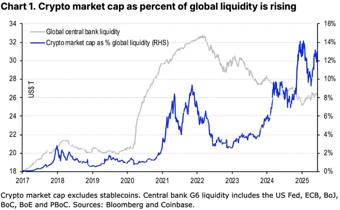 Coinbase 深度解读：美国监管松绑、降息预期与企业进场如何重塑加密未来