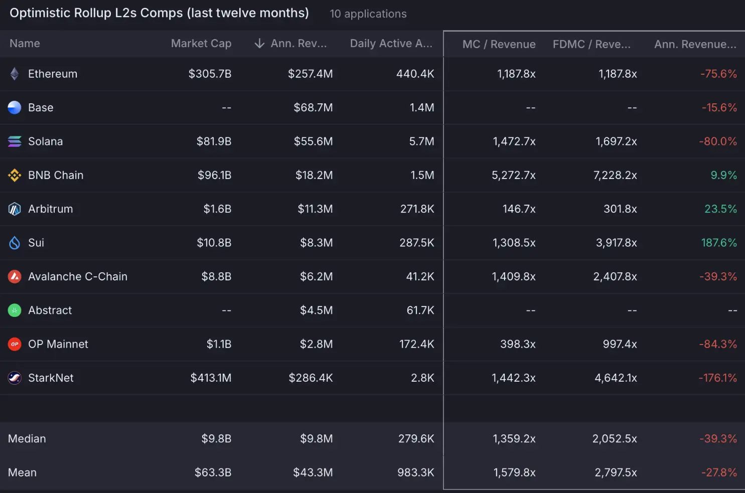 Circle 暴涨 7 倍不敢追,能做多 Coinbase 吗?