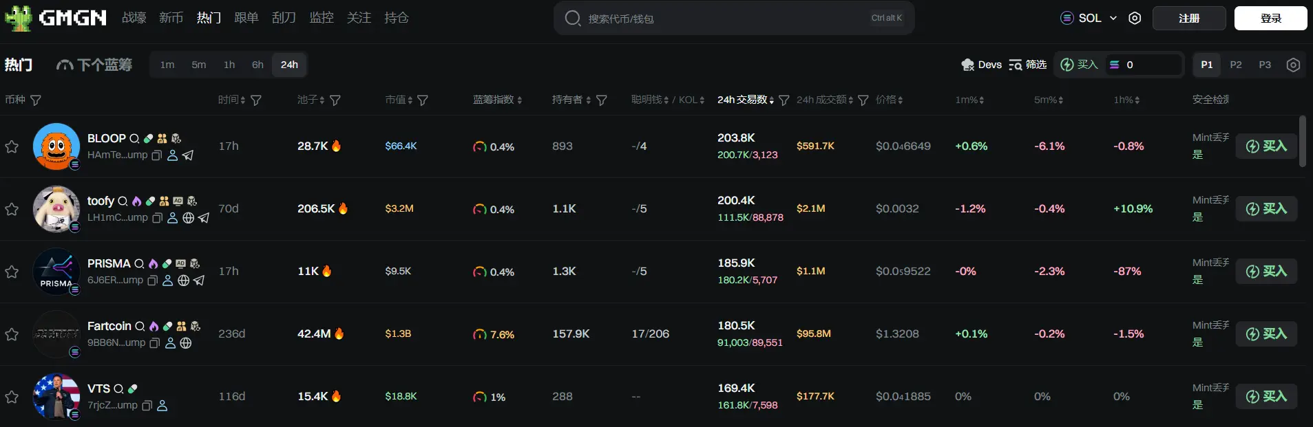 日报 | 币安 HODLer 空投上线 Resolv (RESOLV);《数字资产市场清晰法案》以 32 比 19 票通过美众议院金融服务委员会审议