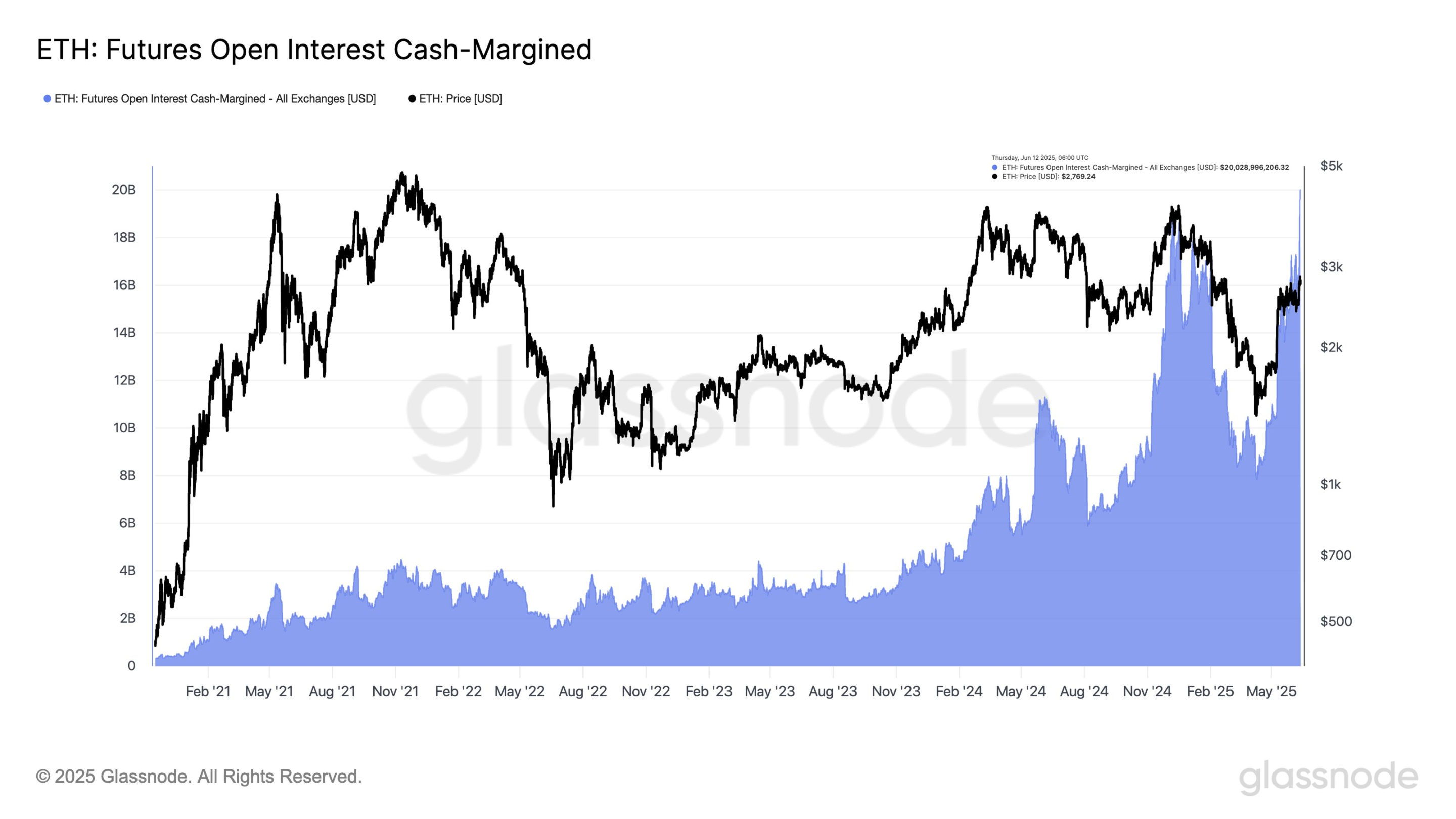 战争阴影下，加密市场再度沦为惊弓之鸟？